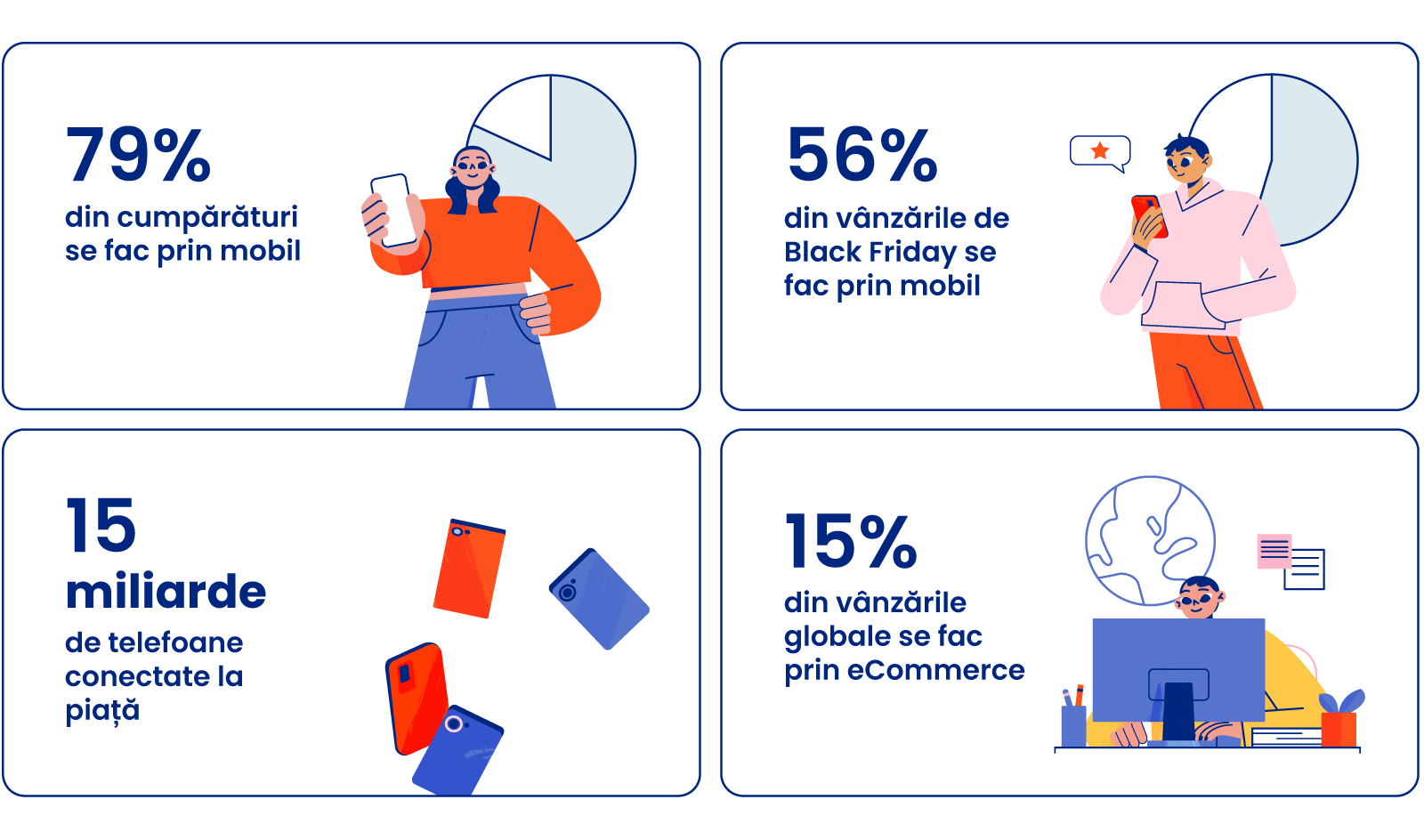 mobile commerce în 2023