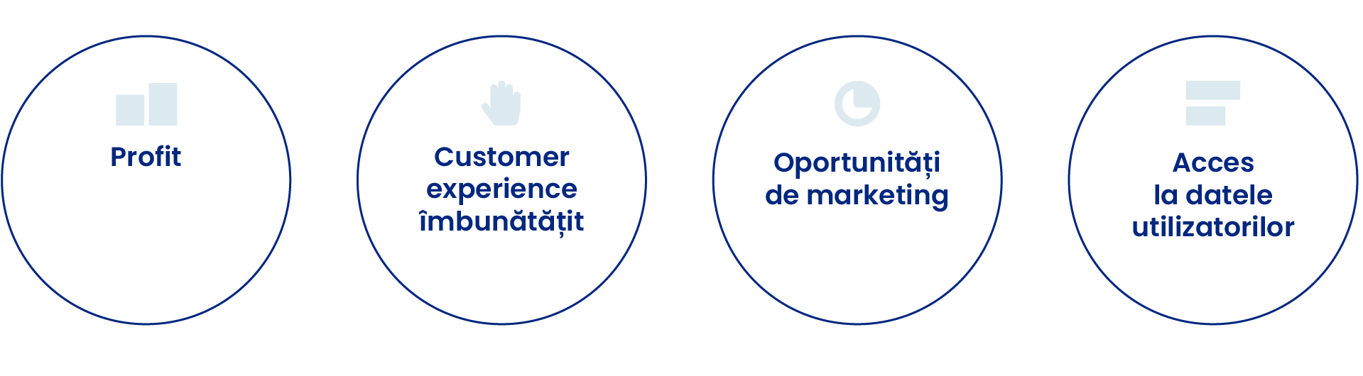 Beneficii pentru business-ul tău